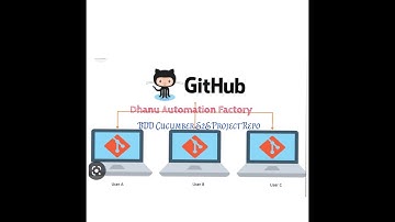 Upload E2E Cucumber(BDD) Project on GitHub