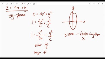 Calc 3 10.6 Cylinders and Quadric Surfaces