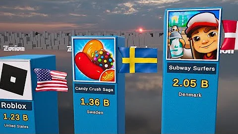 Best-Selling Mobile Games of All Time (2025)