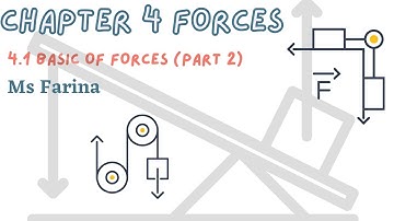 SP015 CHAPTER 4.1 BASIC OF FORCES (PART 2)