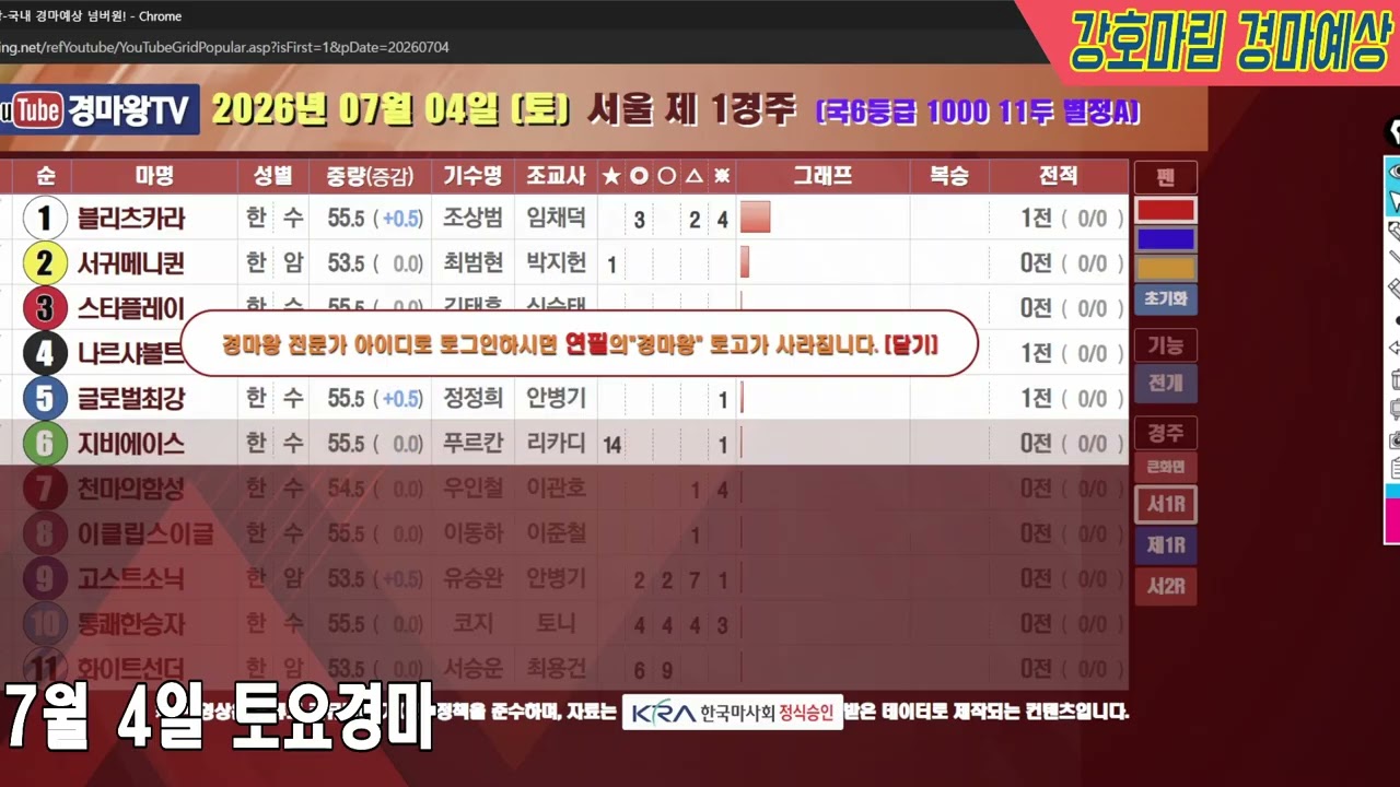 2026 년 7 월 4 일 토요경마예상