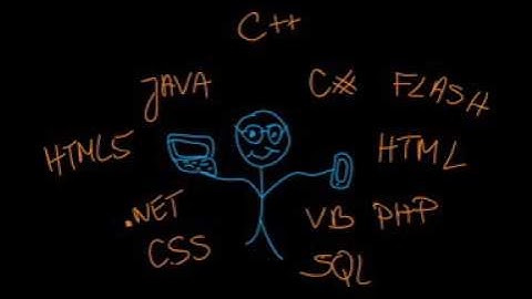 Generations of Programming Languages