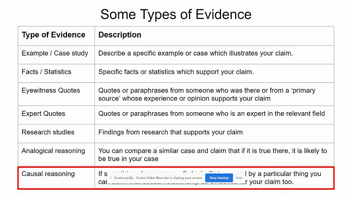 Principles for Choosing Evidence - How to!