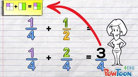 Adding Fractions with Different Denominators