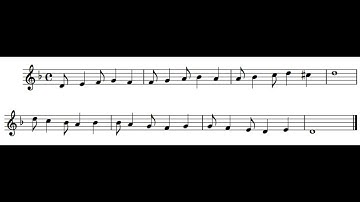 Sách giáo khoa Âm nhạc 11 Cánh Diều - Chủ đề 5 – Đọc nhạc: Bài luyện quãng và tiết tấu (phần đệm)
