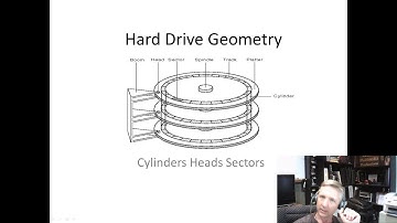 CHS to LBA Conversion