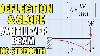 Deflection and Slope in Cantilever Beam | Strength of Materials N6 | Bending Theory Explained