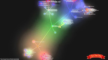 TA!CZI SVN Visualization (Code Repository)