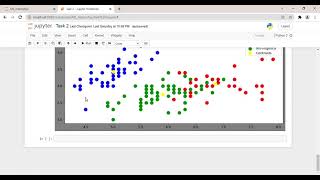 Famous Task No 2: Prediction using Unsupervised Learning (GRIPNOV21) The Sparks Foundation Wealth