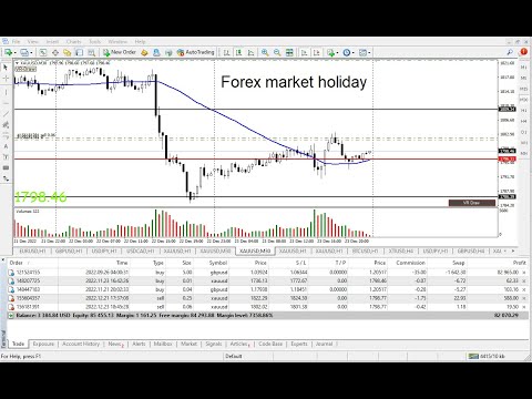 Christmas holiday Forex market is closed | Question & answer session