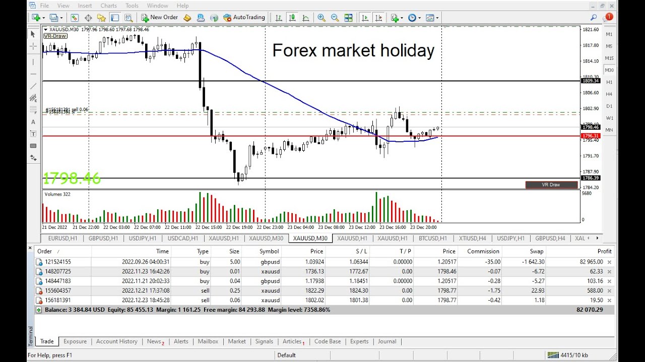 christmas-holiday-forex-market-is-closed-question-answer-session