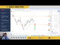 Live market analysis 8th december