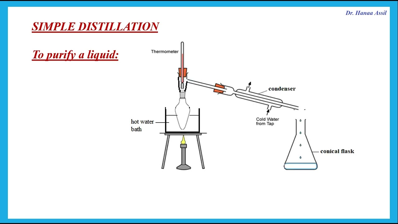 Unit 6 Review - A2 Chemistry Edexcel - Dr Hanaa Assil