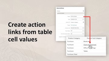 Create action links from table cell values in Oracle Analytics