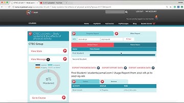 Cambridge Technicals L3 Unit 1 Demo