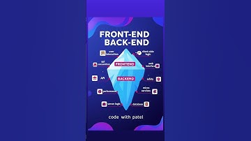 Front-End vs Back-End Explained Visually 🔥 | The Iceberg of Web Development! #frontend #backend