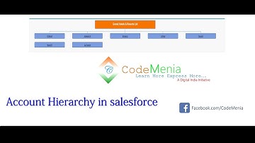 How to make treeview using visualforce and apex.
