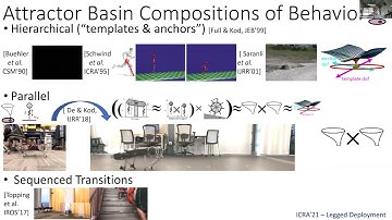 Talk 13: D. Koditschek & T. Turner, Univ. Pennsylvania | ICRA2021 WS on Legged Robots