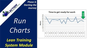 Run Charts - Video #14 of 36. Lean Training System Module (Phase 3)