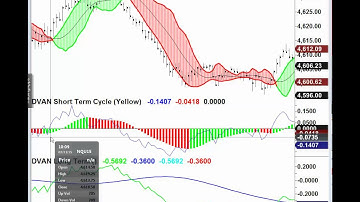 Trading Nasdaq Futures on TradeStation w/ DVAN SmartLines