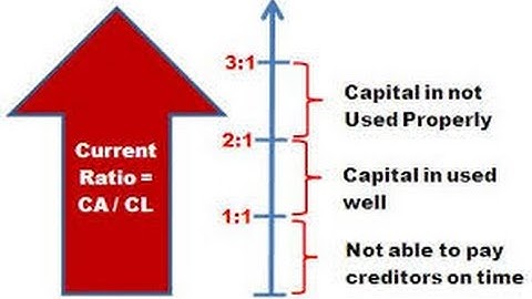 Calculating Current Ratios in Excel