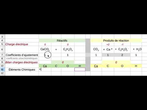Equilibre Equation Ionique