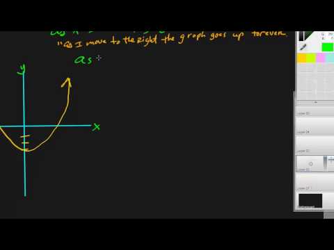 pre calc 3.5 End Behavior of Graphs