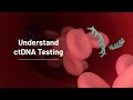 Understand ctDNA Testing