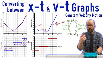 Converting between Quantitative Position and Velocity Graphs (Constant Velocity Motion)