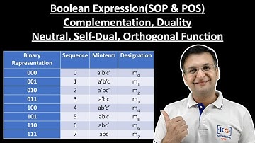 3- Complete Boolean Expression SOP POS Complementation Dual, Self-Dual for GATE Exam in Hindi