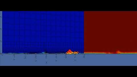 Large Eddy Simulation (LES) of a Wind Machine