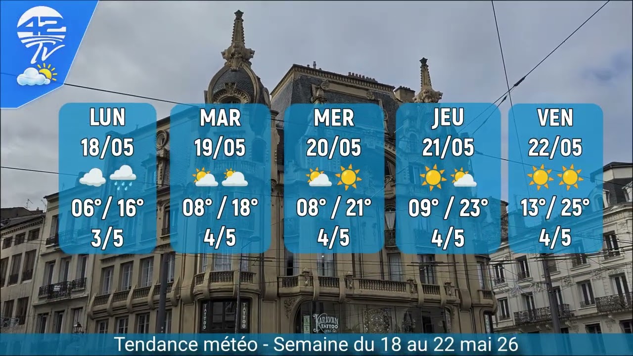 Tendance météo de la semaine dans la Loire (42) 🌦️ Semaine du 18 au 22 mai 2026