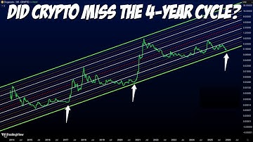 Did Crypto Miss The 4-Year Cycle?