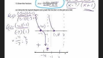 HOW TO: Graphing Polynomials Part2