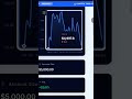 5K Account Breached 😱 How It Happened & How to Stay Safe!#forextrading #forex #propfirm