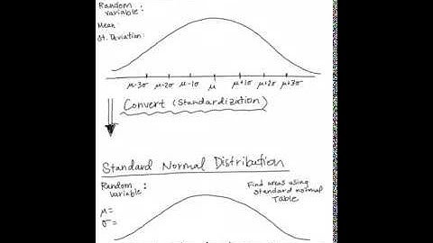 Area under a Normal Curve (Part 2- ANY normal curve)
