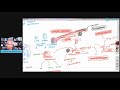 Bradykinin Storm Instead of Cytokine Storm?