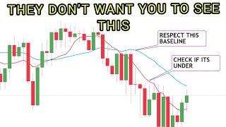 The Only Trading EMA Indicators Video You will Ever need