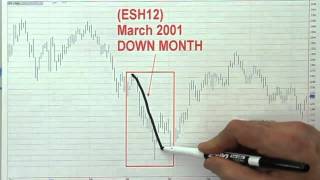 #834 Oscar Carboni Discusses the Gravity of the Dow Jones Transportation Average