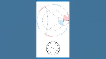 Example 3: Coin Rotation Paradox #education #physics #rotation #wheel