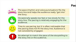 Rubric for digital storytelling