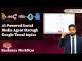 AI Powered Social Media Agent through Google Trend topics