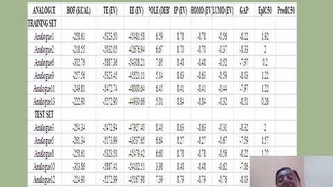 QSAR Model And Validation