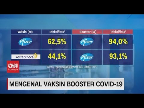 Video: Apakah vaksin janssen memerlukan booster?