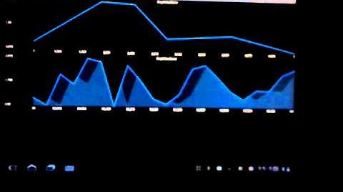 GraphView 3.0 Realtime Demo