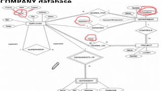 ER To Relational Mapping