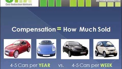 telecommunication audit telecommunication savings