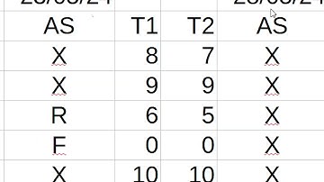Cómo calculo las notas TIC ESO Bachillerato IES Monterroso