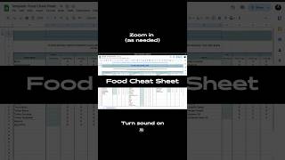Food Cheat Sheet