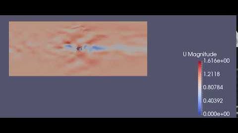 Flow over Cylinder    CFD OpenFOAM® simulationR=4000